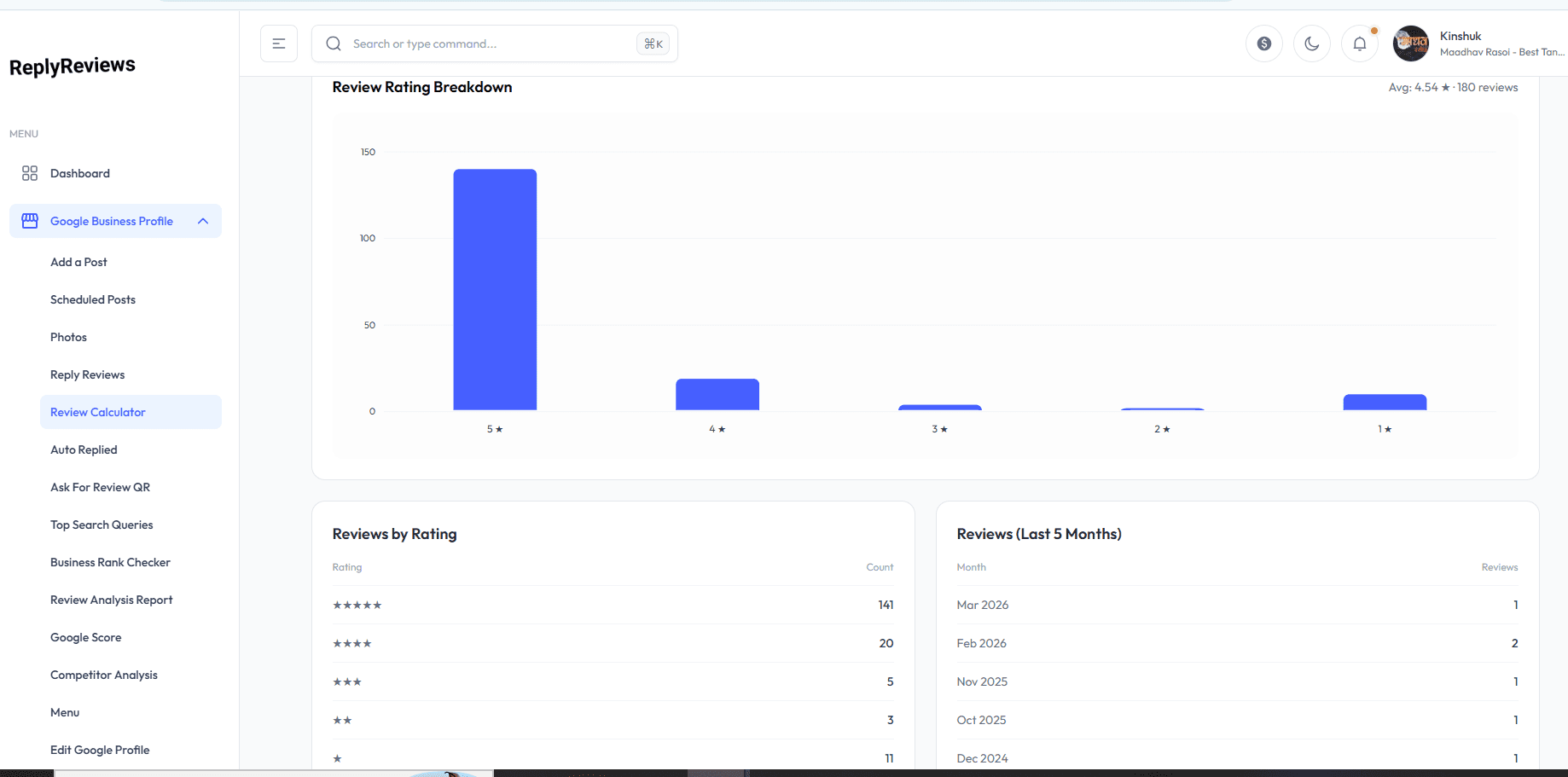 Google review rating calculator