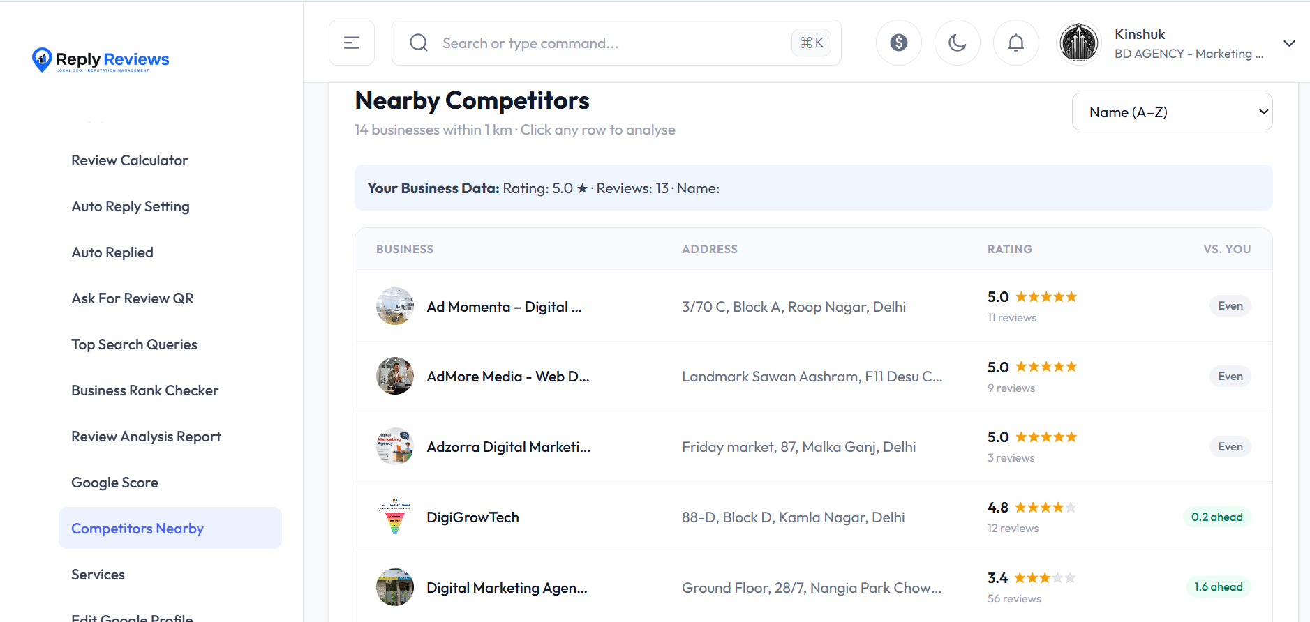 Reply Reviews AI Competitor Analysis Dashboard showing review comparison, ratings, and location intelligence for local businesses